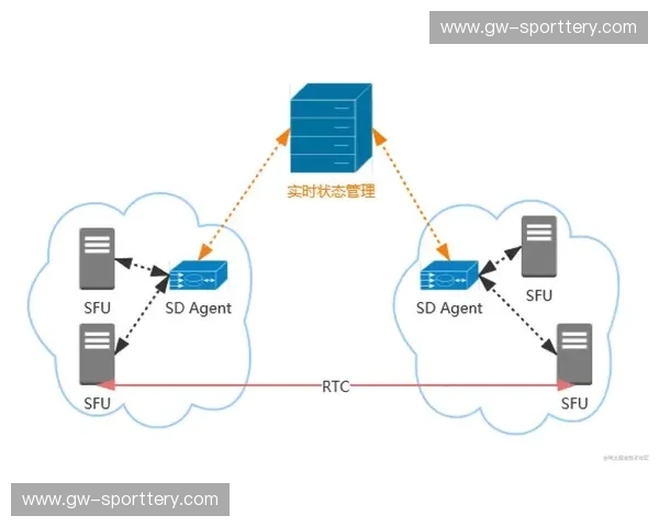 开云体育403解决:从堵点到流畅访问的全链路优化 开云体育403解决:从堵点到流畅访问的全链路优化
